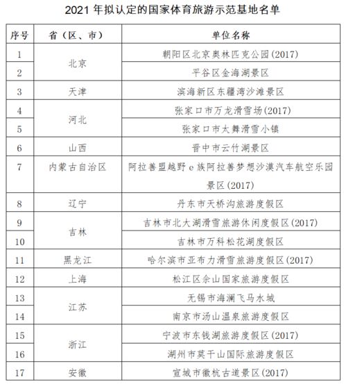 主题乐园动态 | 迪士尼开启冬日庆典 熊洞街主体封顶 票务代理市场迎新机