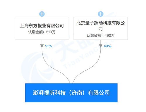 强强联手 字节跳动与澎湃合资成立视听科技公司，布局区块链、AI与票务新蓝图